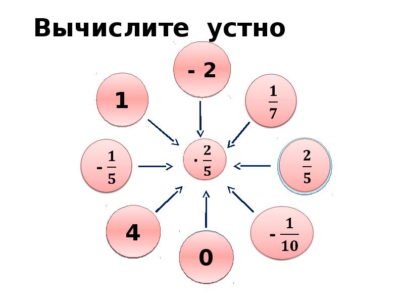 Урок математики в 6 классе графики презентация