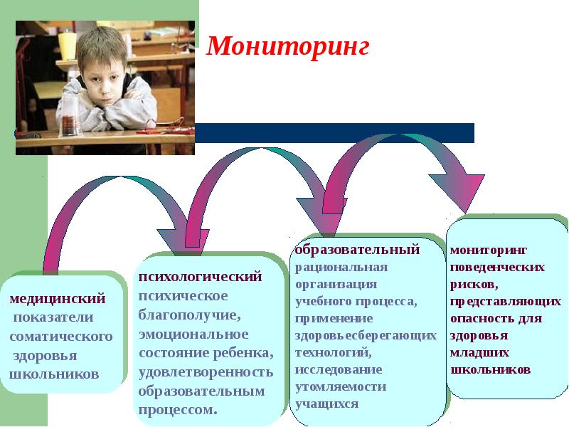 Презентация учебного процесса