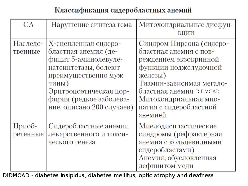 Морфологическая классификация. Трехчленная морфологическая классификация. Морфологическая классификация объектов Ситес. Морфологические классификация рецептов. Морфологическая классификация основана проитопослении.