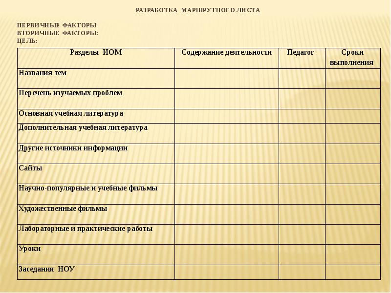 Критерии оценивания индивидуального проекта в 9 классе