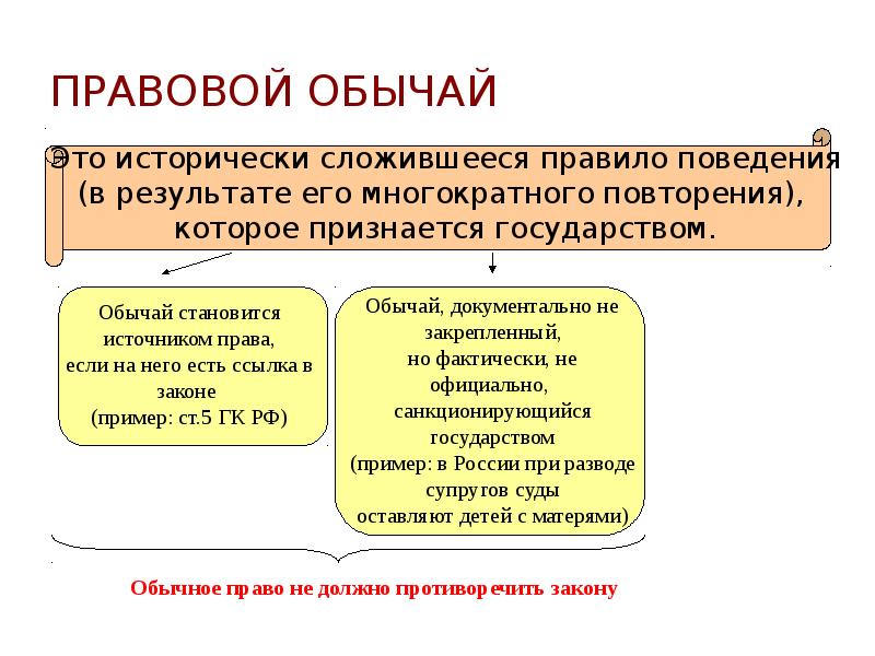 Понятие права система права источники права презентация 10 класс никитин