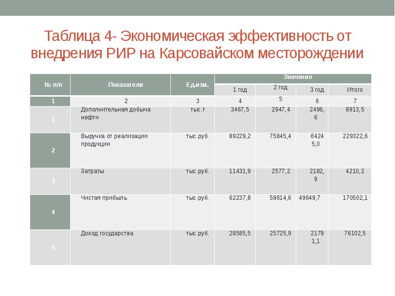 Экономическая эффективность дизайн проекта