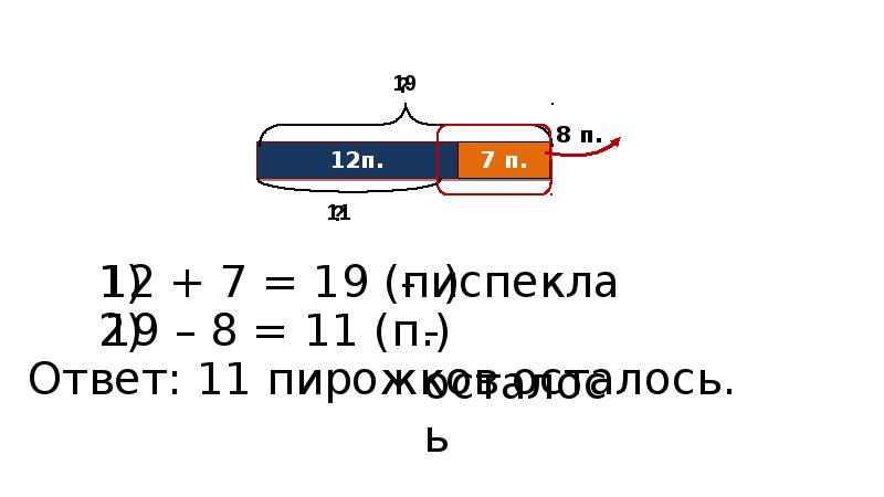 P отвечать. 7п/12. 11п 12 + 11п 12. П7. 7п7лощадь.