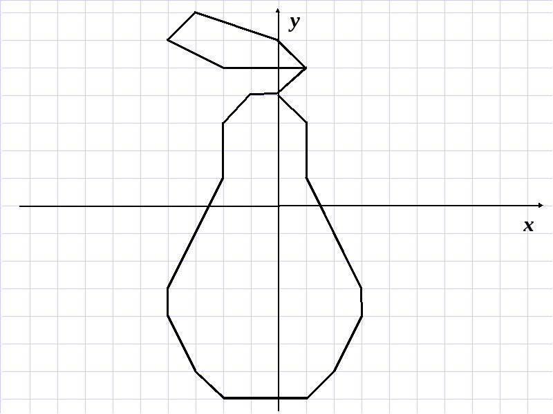 Как рисовать по координатам 6 класс