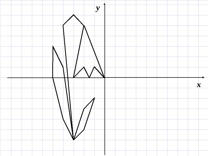 Координатная плоскость рисунок цветок