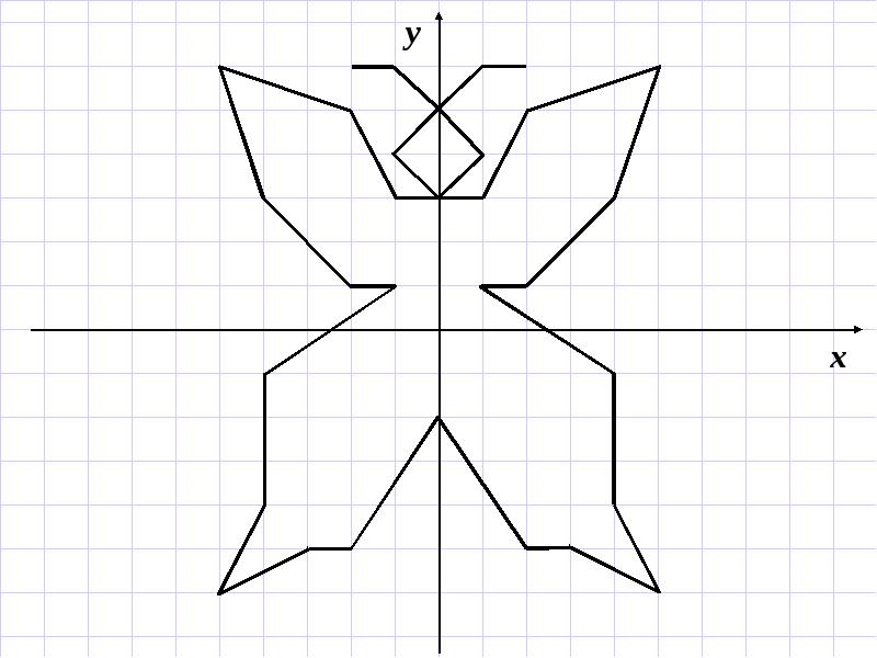 Рисунок на координатной плоскости бабочка с координатами