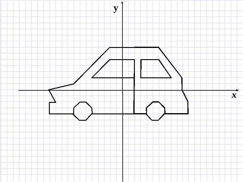 Рисунок по координатам автомобиль