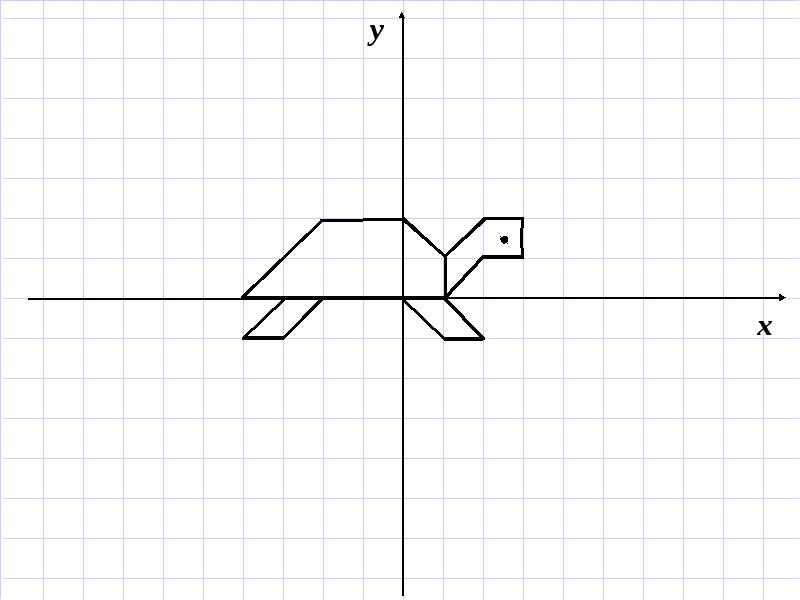 Построение точек по их координатам 4 класс петерсон презентация