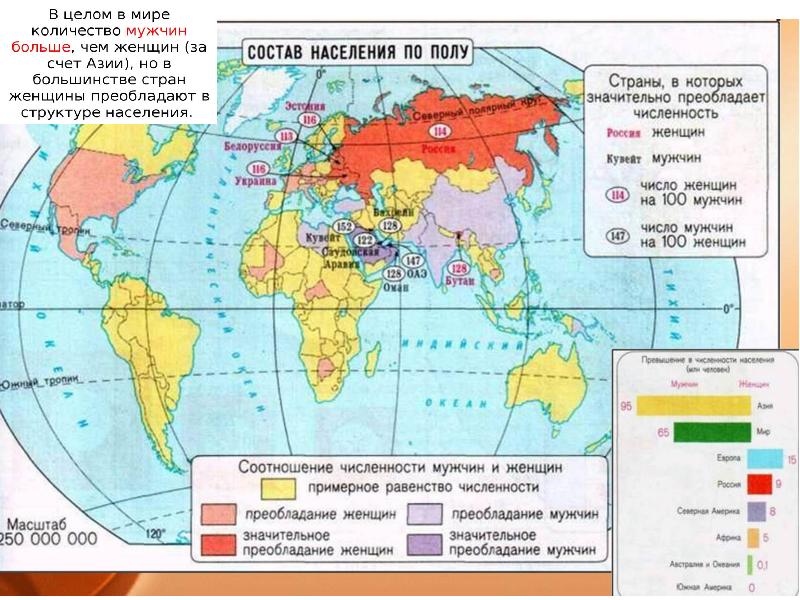 Численность населения мира презентация