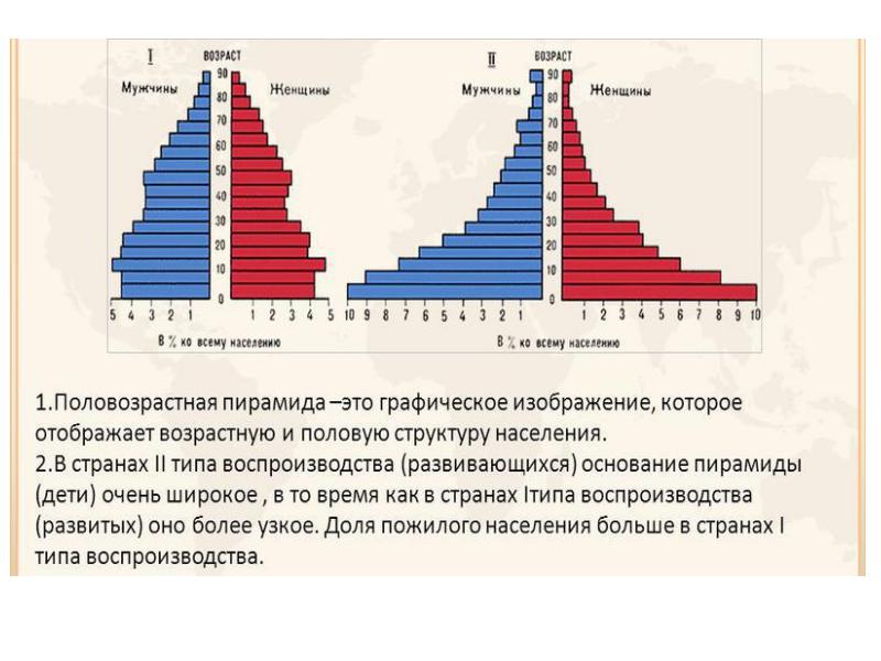 Мужчины и женщины продолжительность жизни география 8 класс презентация