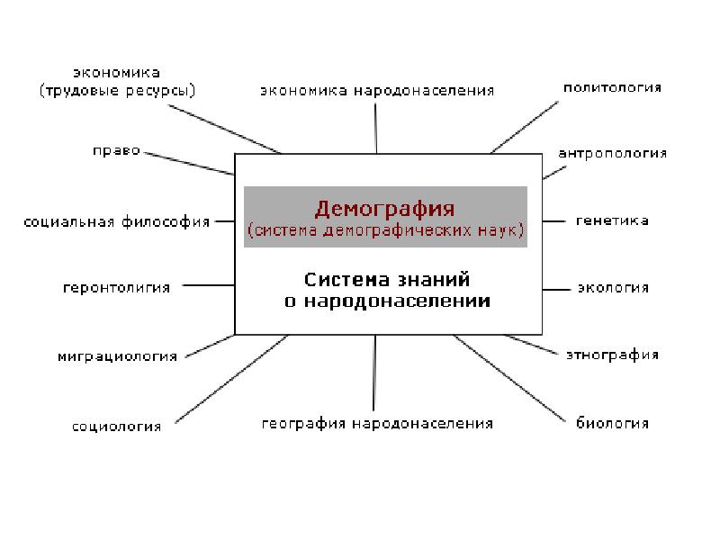 Совокупность экономических демографических