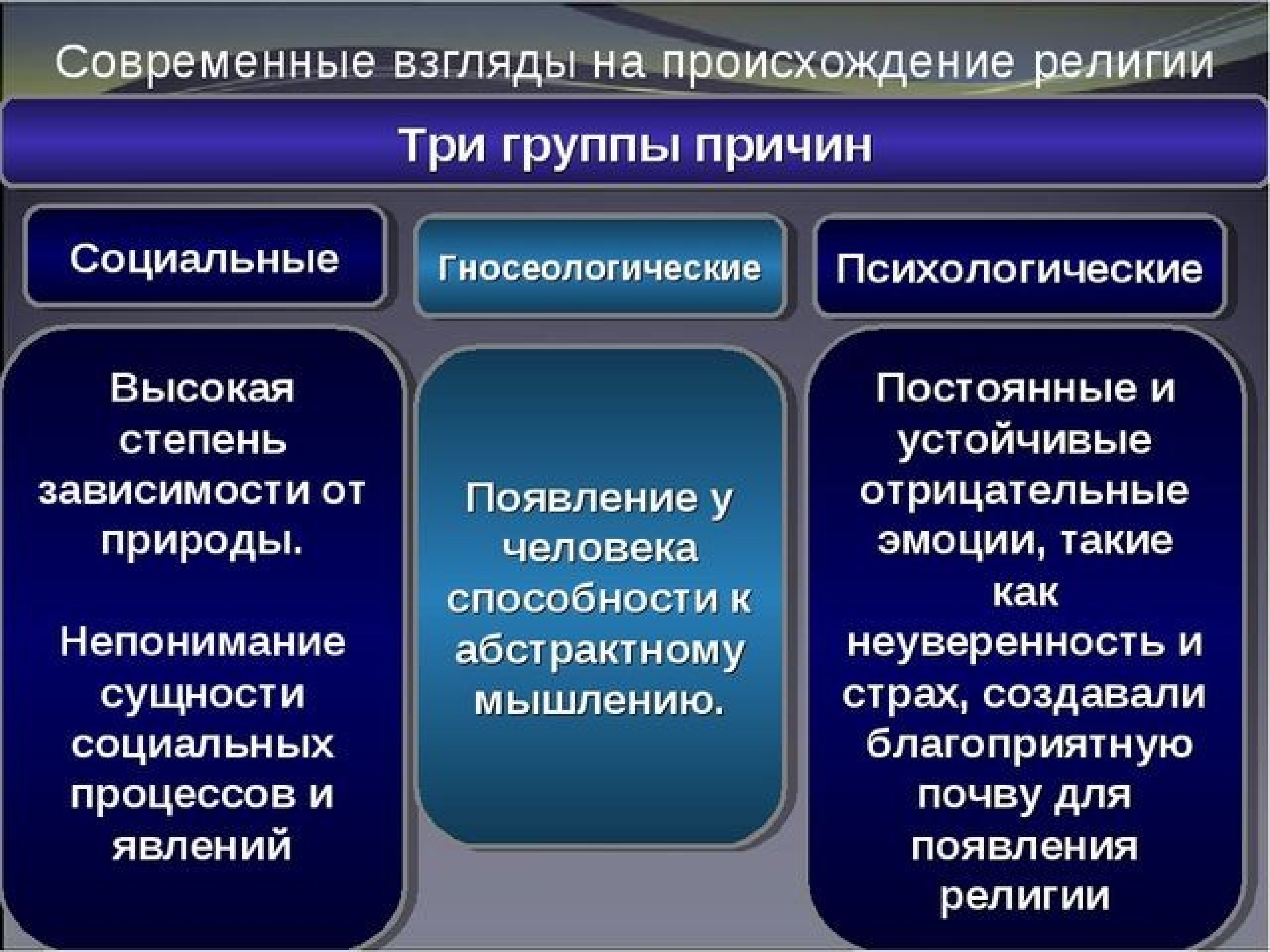 Религиозная социальная группа. Причины возникновения религии. Причины происхождения религии. Факторы возникновения религии. Религиозные предпосылки.