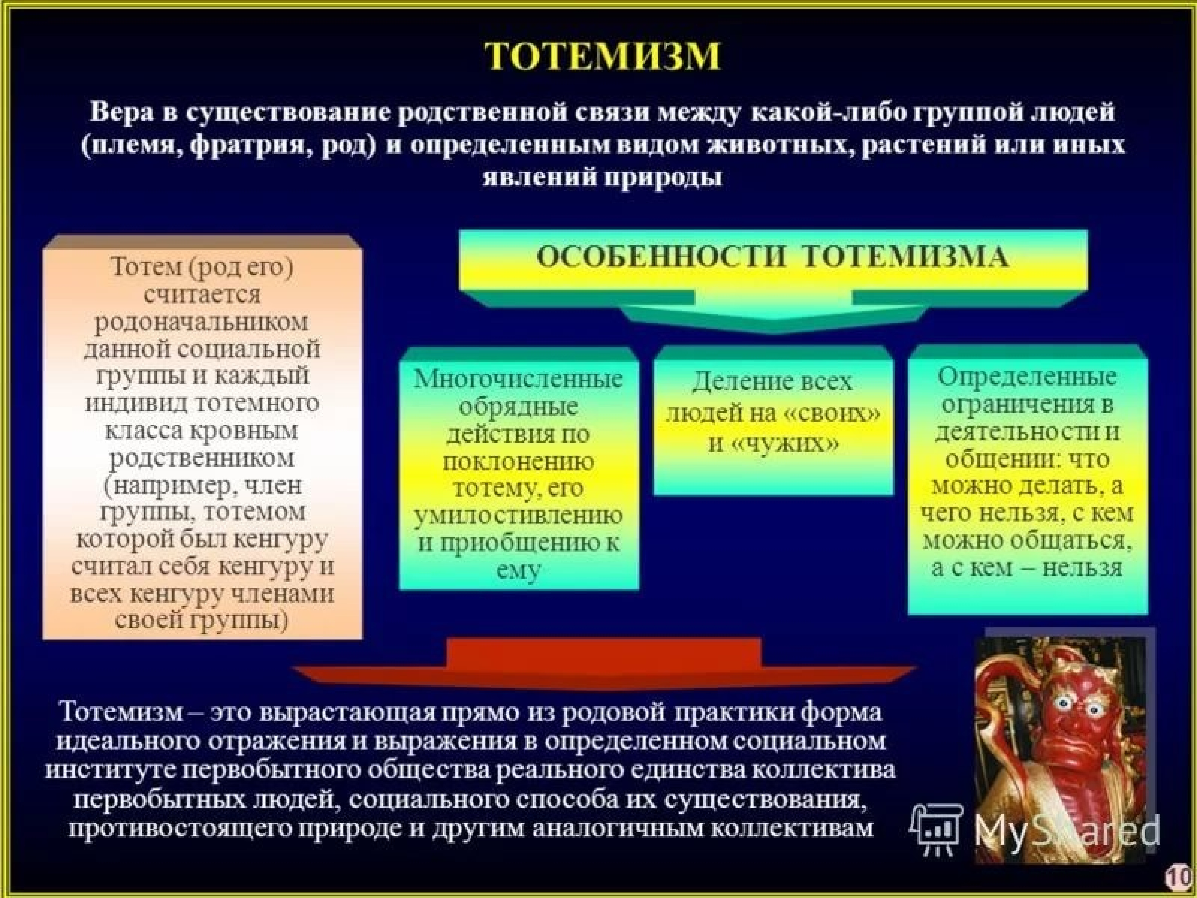 Ранние формы религии картинки