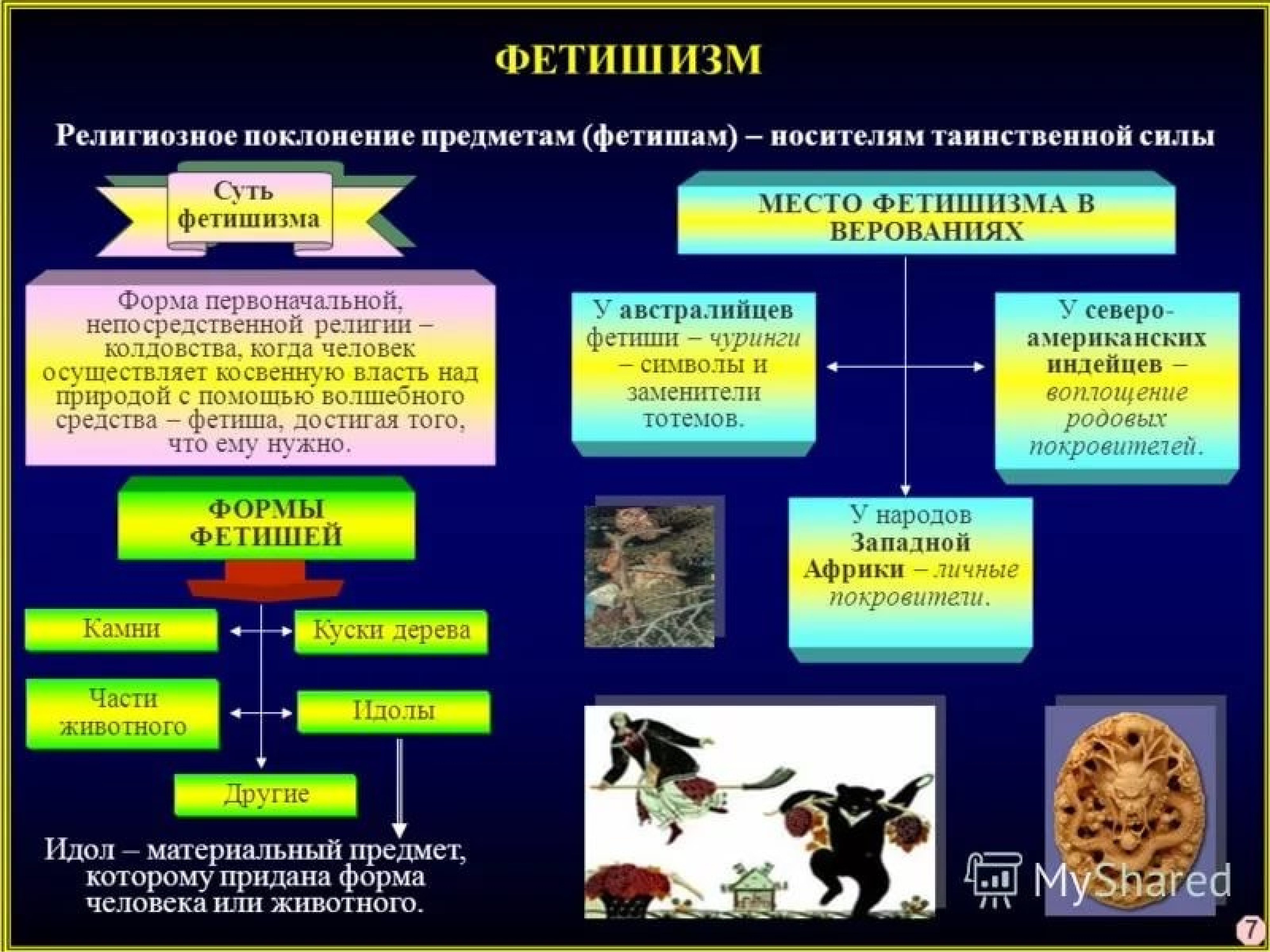 Религия и животные презентация