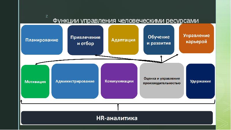 Доклад управление персоналом проекта