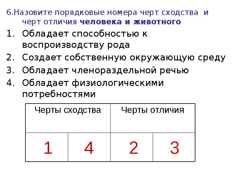 Черты сходства черты отличия. Черты сходства и различия человека и животных Обществознание. Черты сходства Обществознание. Черты отличия и сходства человека и животного Обществознание. Черты сходства и черты различия человека и животного.