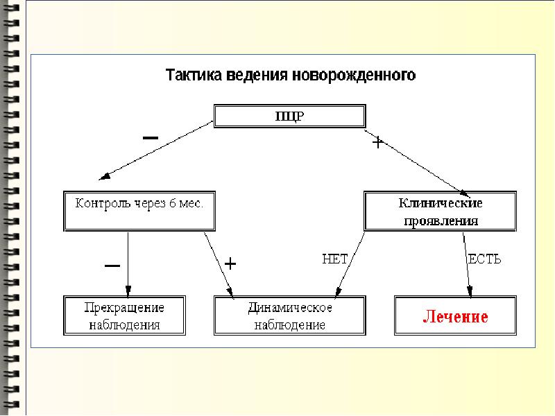 Лабораторная диагностика иппп презентация