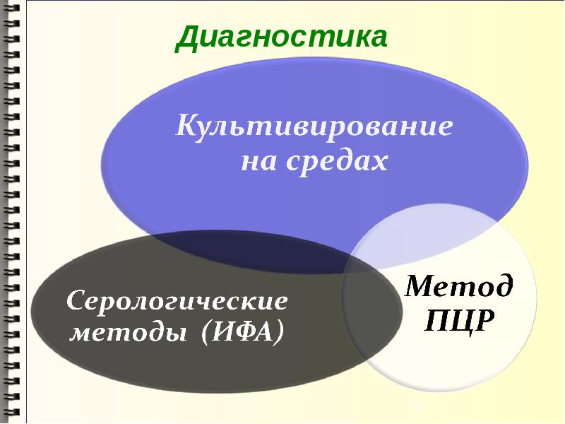 Лабораторная диагностика иппп презентация