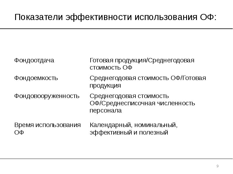 Показатели эффективности использования фондов. Показатели эффективности использования оф. Частные показатели использования оф. Эффективность использования оф. Показатели, характеризующие эффективность использования оф.