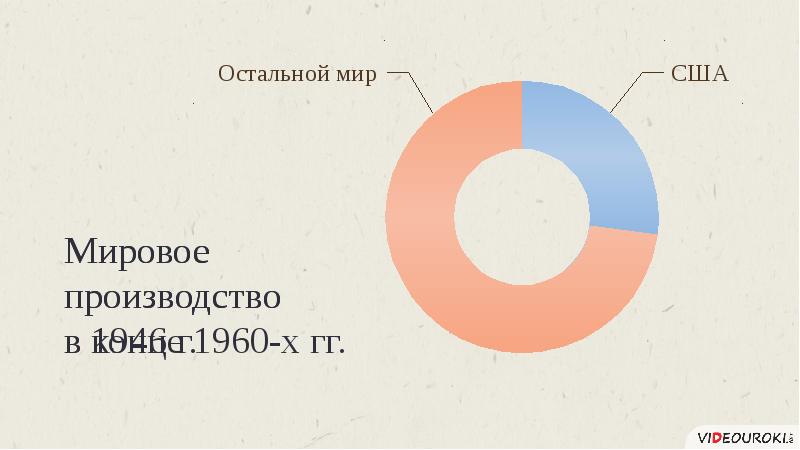 Презентация страны западной европы и сша в первые послевоенные десятилетия презентация 11 класс