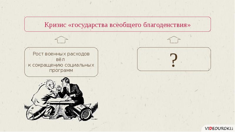 Презентация страны западной европы и сша в первые послевоенные десятилетия презентация 11 класс