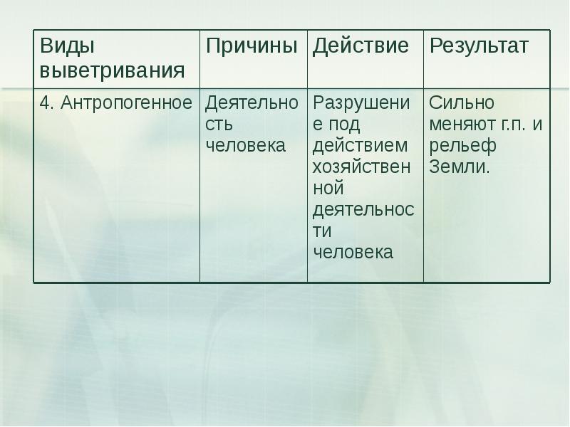 Схема выветривание горных пород