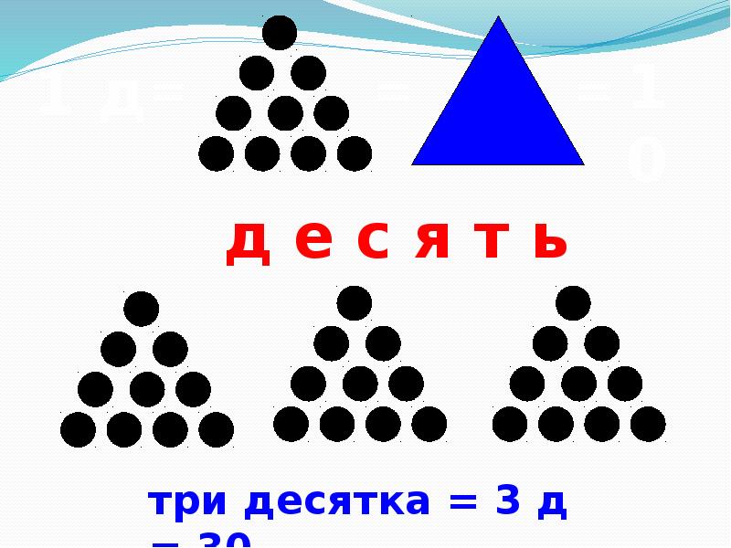 Презентация круглые числа 1 класс петерсон презентация