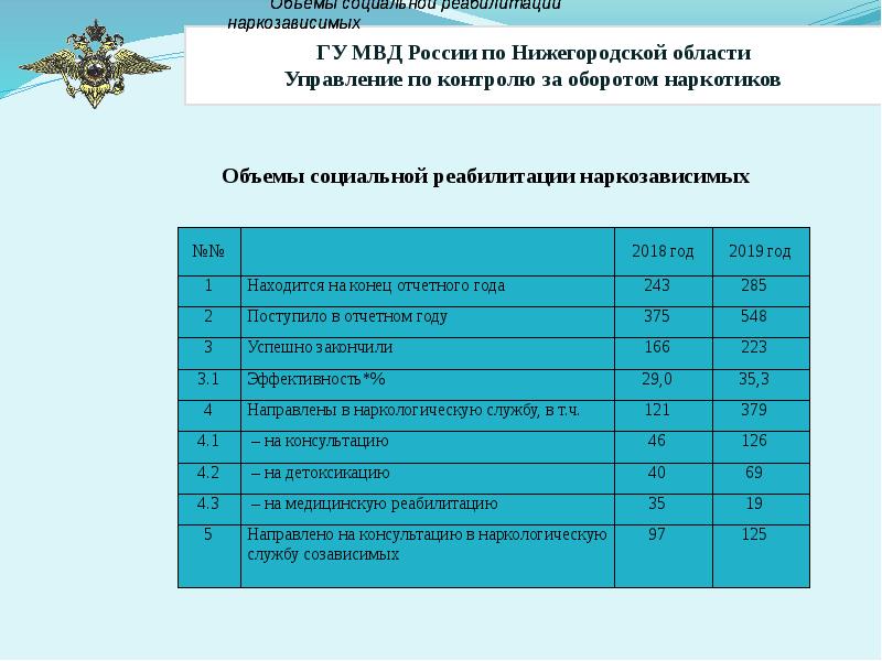 Презентация по мвд