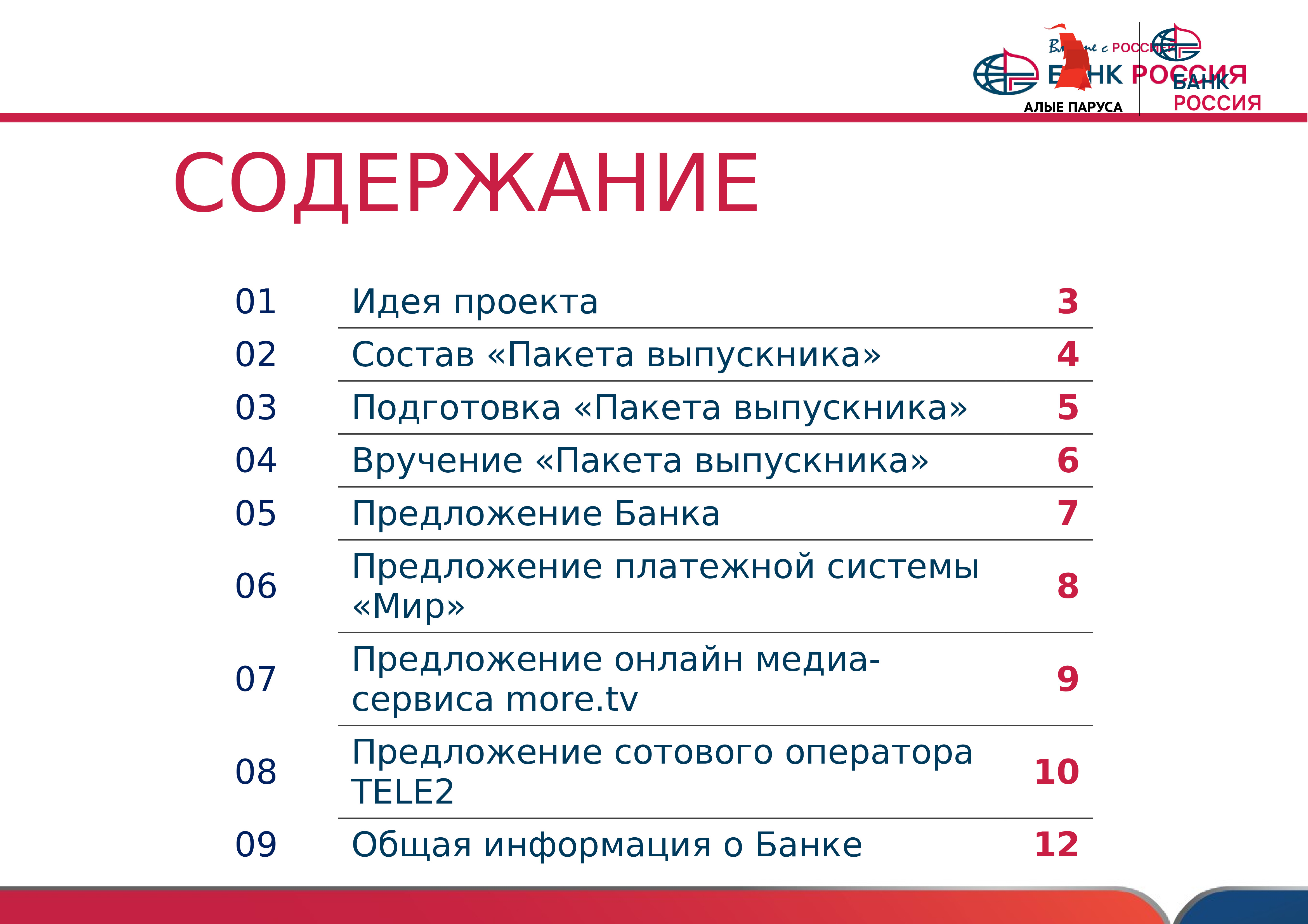 Тест групп рф. Группа банка Россия.