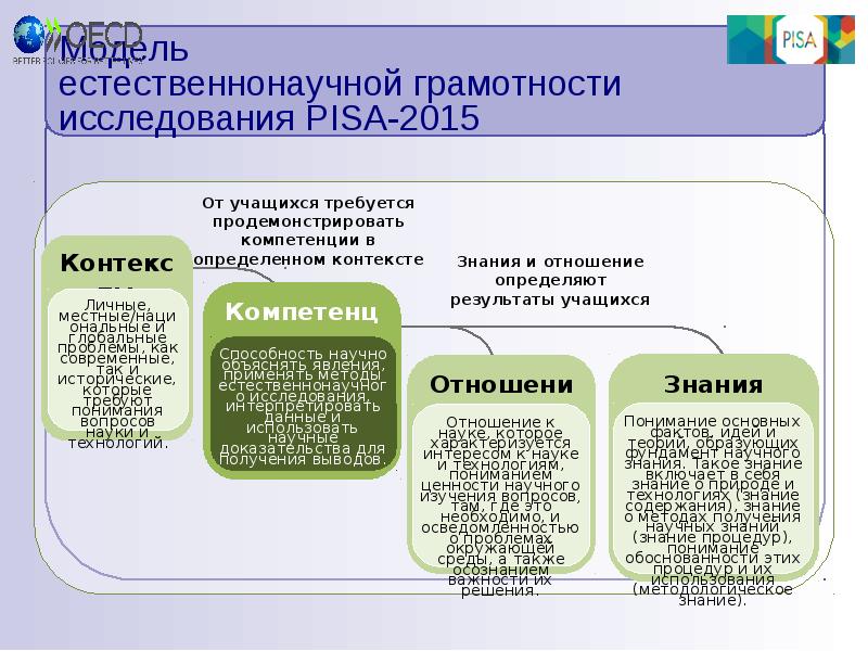 Система оценивания естественнонаучной грамотности