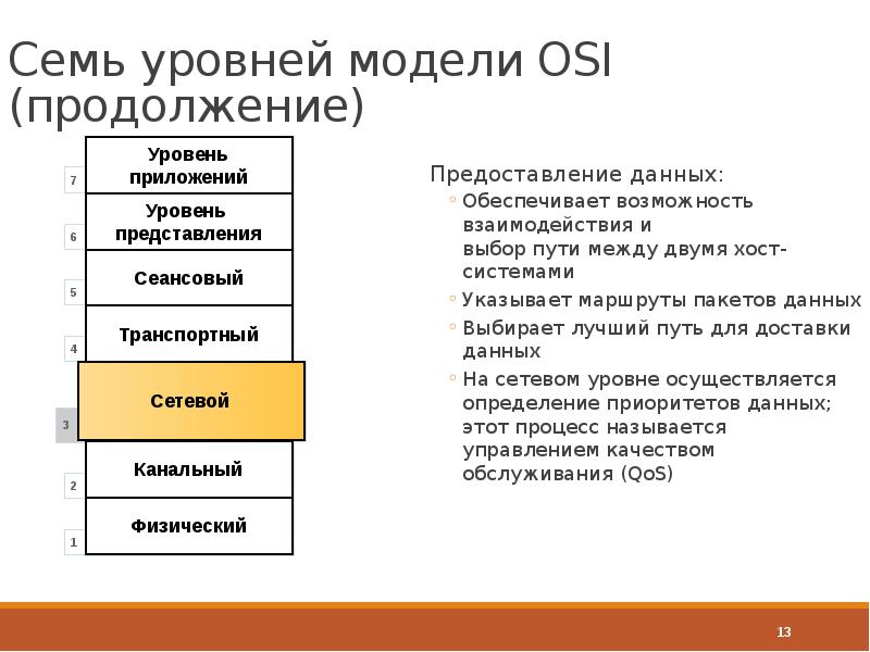 Сетевая модель данных osi. Семь моделей osi. Модель сети связи osi. Уровень представления osi. Семь уровней osi.