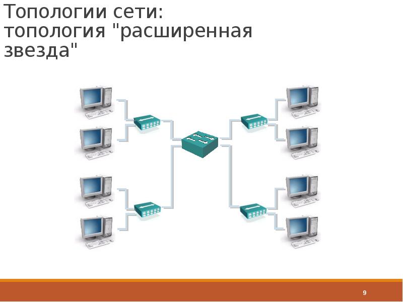 Топология расширенная звезда схема