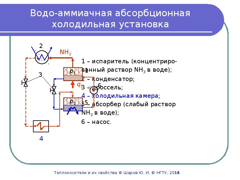 Холодильные установки презентация