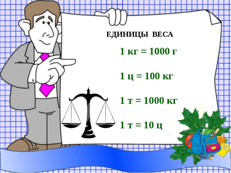 Презентация 1 класс школа россии математика килограмм