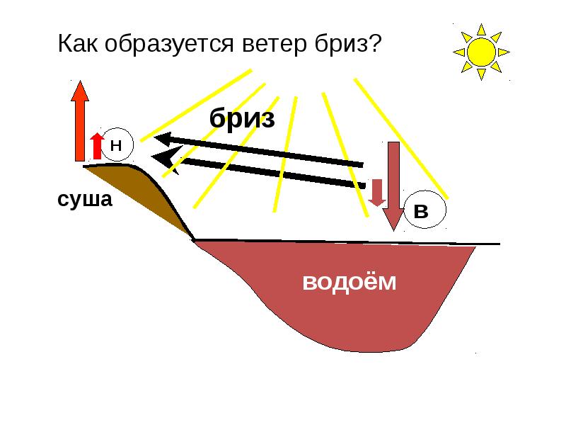 Презентация ветер 4 класс