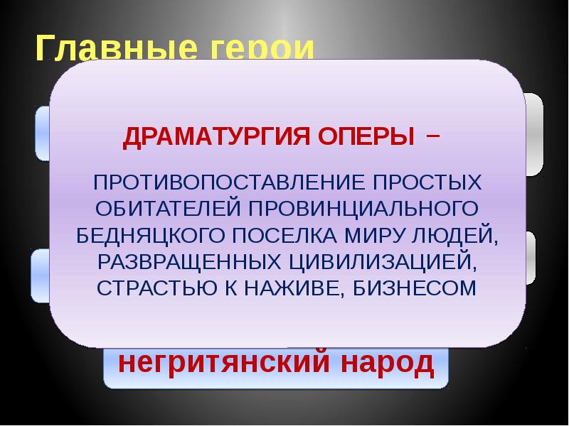 Движение образов и персонажей в оперной драматургии 7 класс презентация