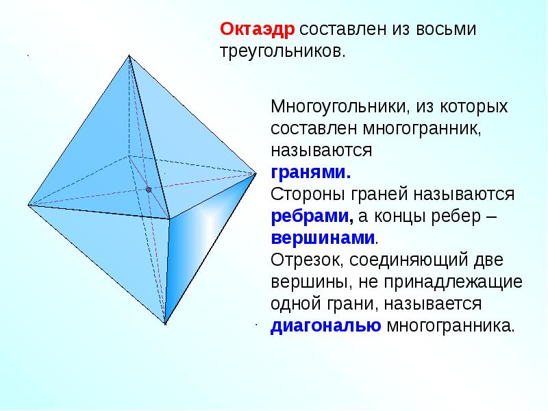 Понятие многогранника 10 класс презентация атанасян