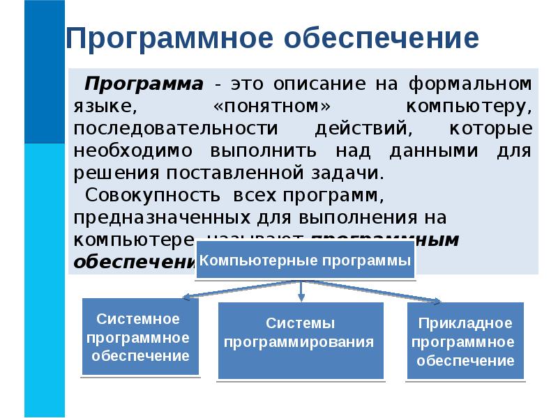 Программное обеспечение 7 класс. Типы программного обеспечения 7 класс Информатика. Программное обеспечение компьют. Программное обеспечение доклад. Доклад на тему программное обеспечение.