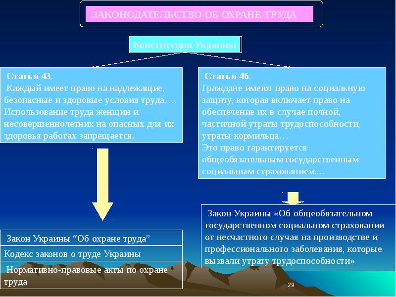 Нормативный правовой труд. Правовые вопросы охраны труда. Правовые и организационные основы охраны труда полиция. 28.Правовые вопросы охраны труда.. Эксплуатация труда закон.