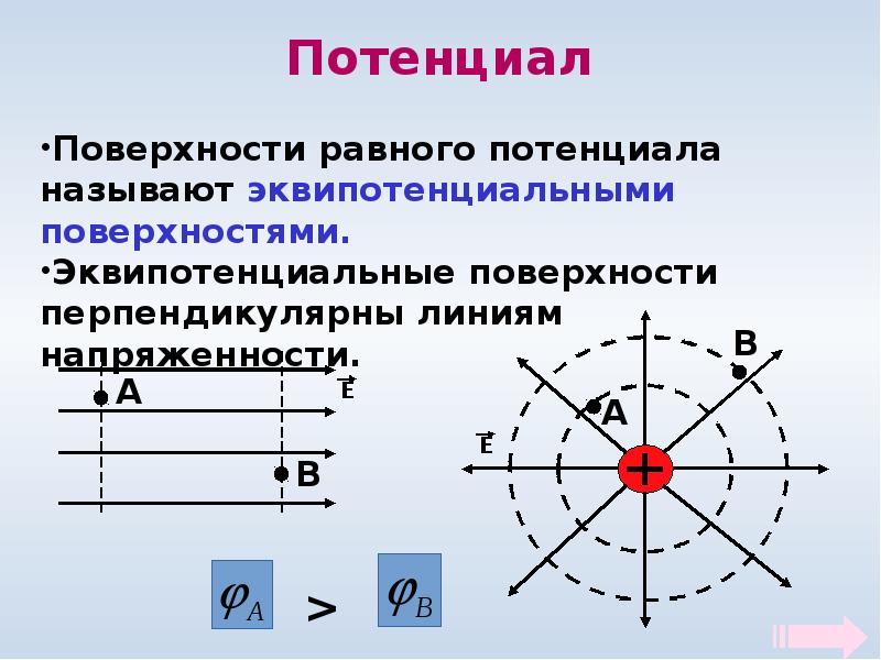 Электрическое поле потенциал. Потенциал точки электростатического поля. График потенциала электрического поля. Линии потенциала электрического поля. Разность потенциалов эквипотенциальные поверхности.