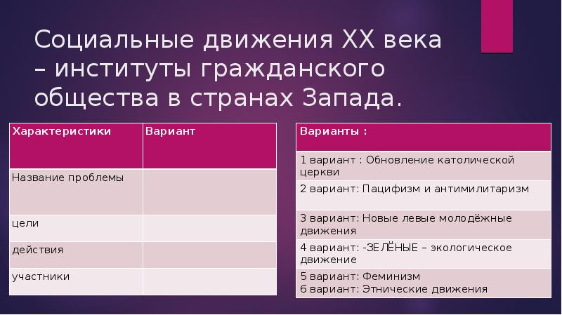 Гражданское общество и государство егэ презентация