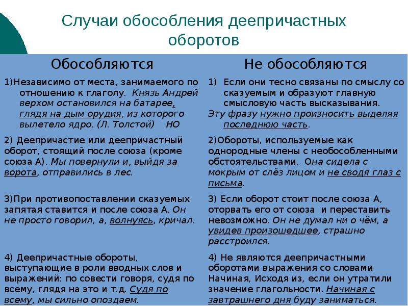 Случаи обособления обстоятельств. Случаи обособления. Условия обособления определений таблица. Обособление деепричастного оборота. Обособленное обстоятельство примеры.