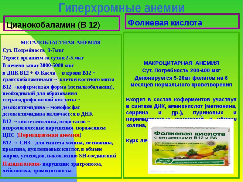 Гиперхромные анемии Цианокобаламин (В 12)