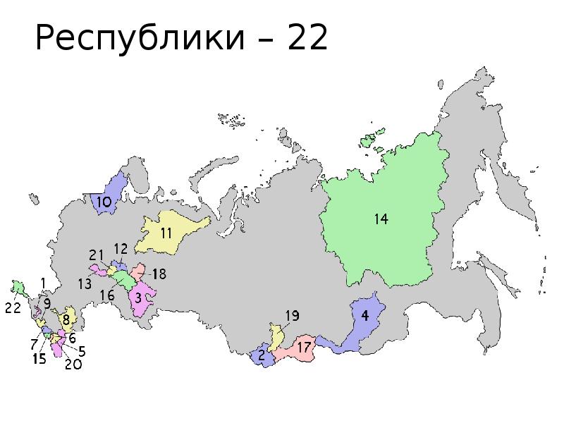 Республики россии презентация