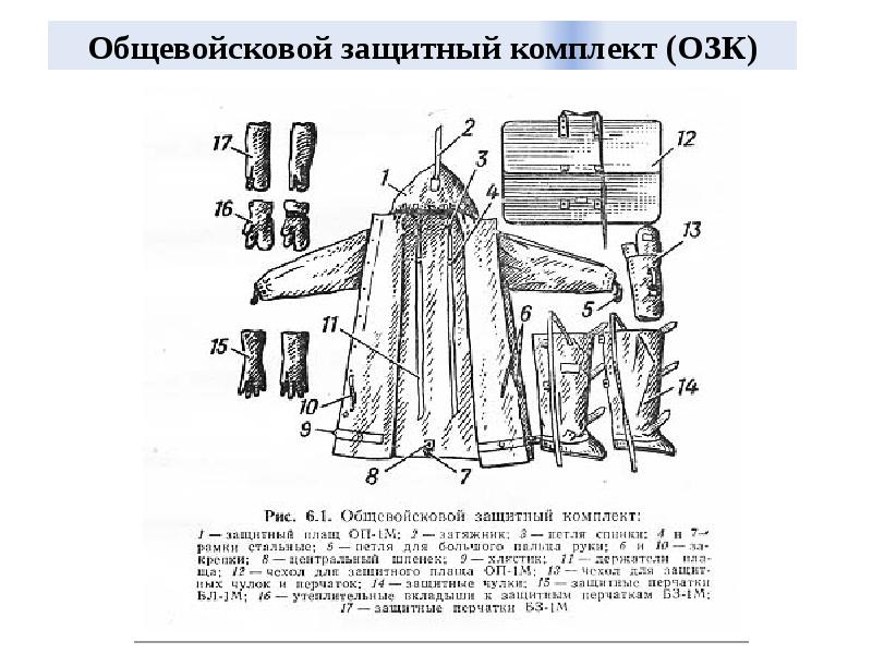 Комплект озк. Общевойсковой защитный комплект. Общевойсковой защитный комплект общевойсковой защитный комплект. Комплект общевойскового защитного костюма.