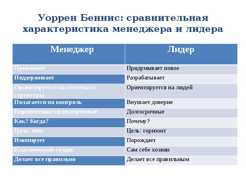 Характеристика менеджера проекта