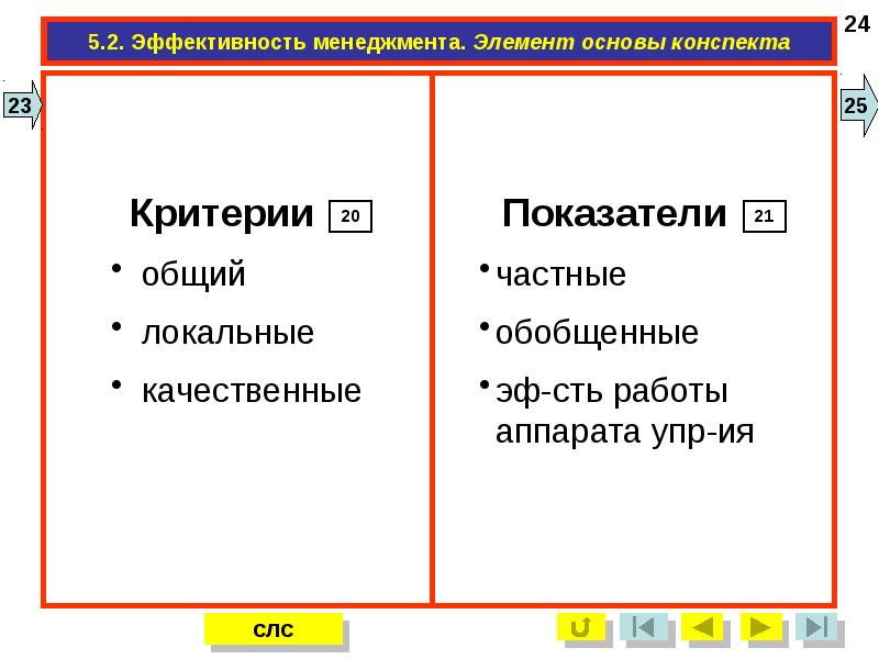 Основы эффективного менеджмента презентация