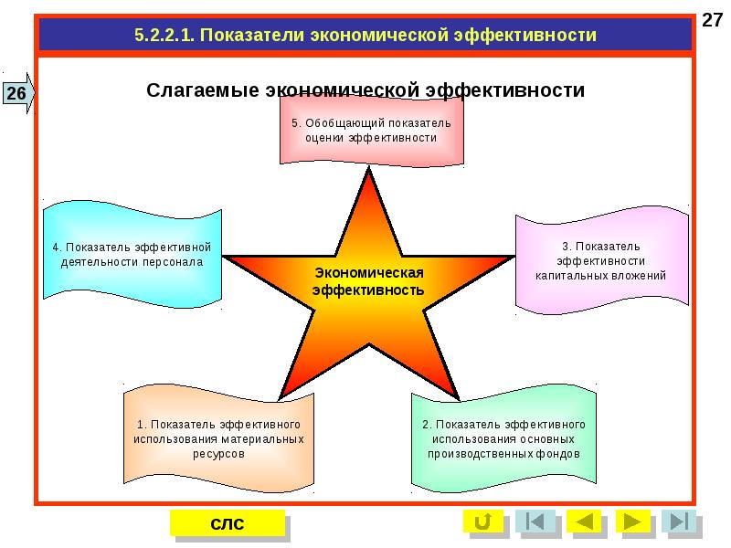 Эффективность управления презентация