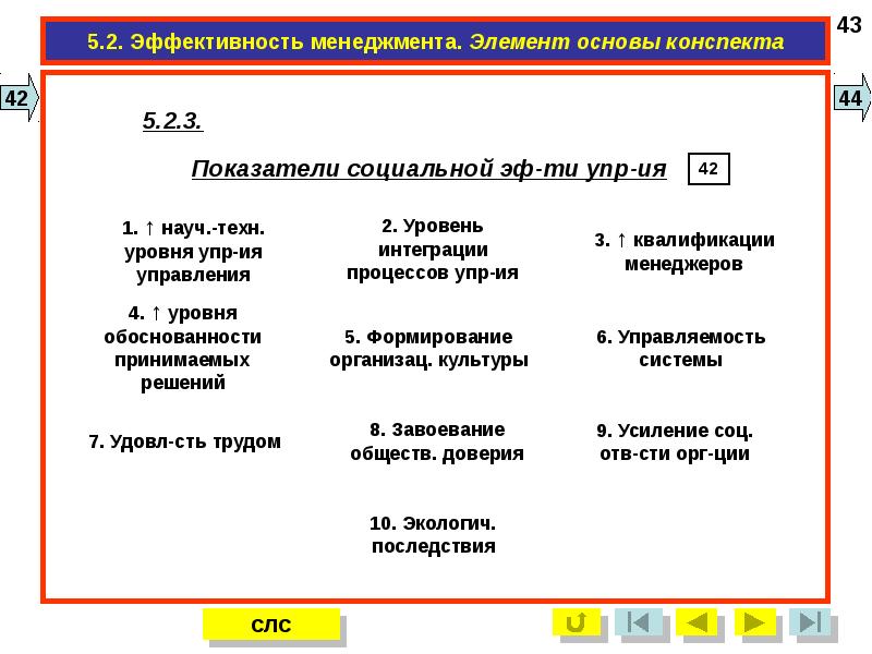 Эффективность менеджмента презентация