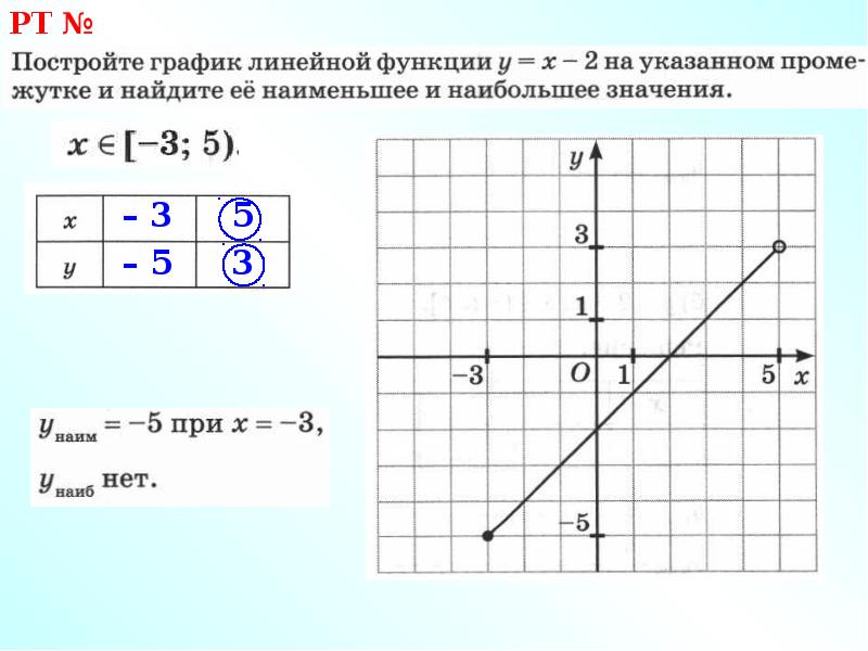 Область определения линейной функции является. Область определения линейной функции. множество значений линейной функции. нули линейной функции. линейная функция задания.